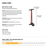 LEZYNE GRAVEL DIGITAL DRIVE PRO 100psi MID-VOL FLOOR PUMP